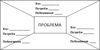 https://web.posibnyky.vntu.edu.ua/icgn/12lesko_etika_ta_psihologiya_dilovih_vidnosin/img/cont/42.jpg